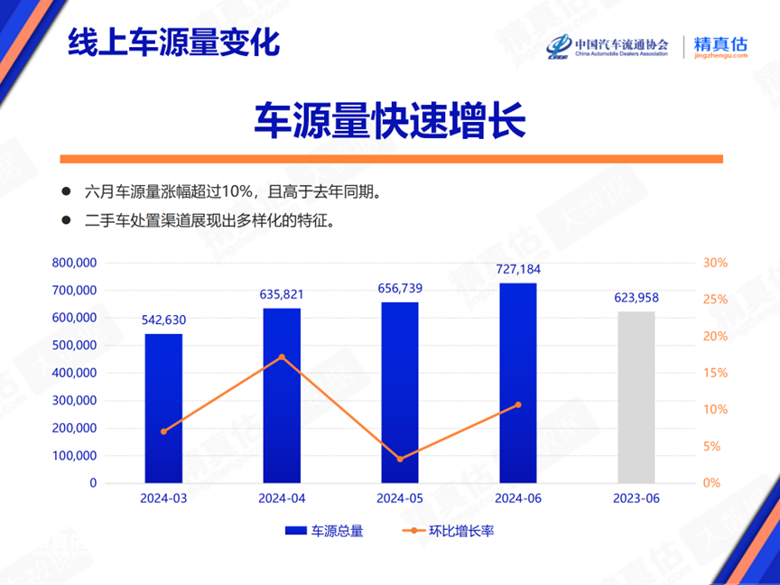 2024年6月中國汽車保值率報告