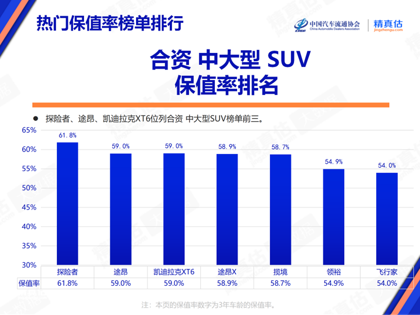 2024年6月中國汽車保值率報告