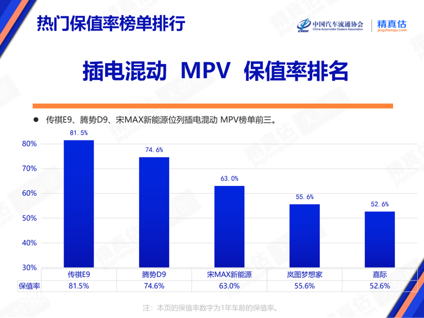 2024年6月中國汽車保值率報告