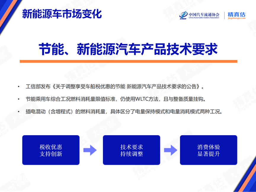 2024年6月中國汽車保值率報告