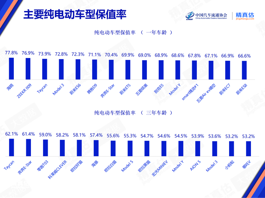 2024年6月中國汽車保值率報告