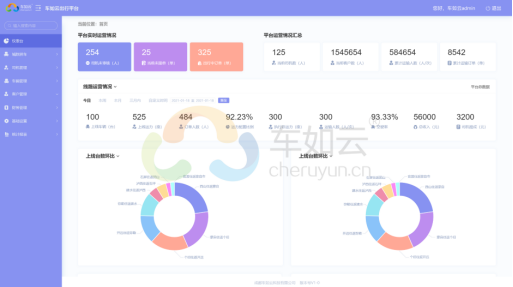 一套汽車租賃管理系統(tǒng)，能解決95%以上車輛管理的難題？