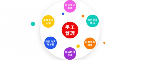 車輛資產(chǎn)管理難？高效盤點(diǎn)企業(yè)車輛的“秘訣”在此！